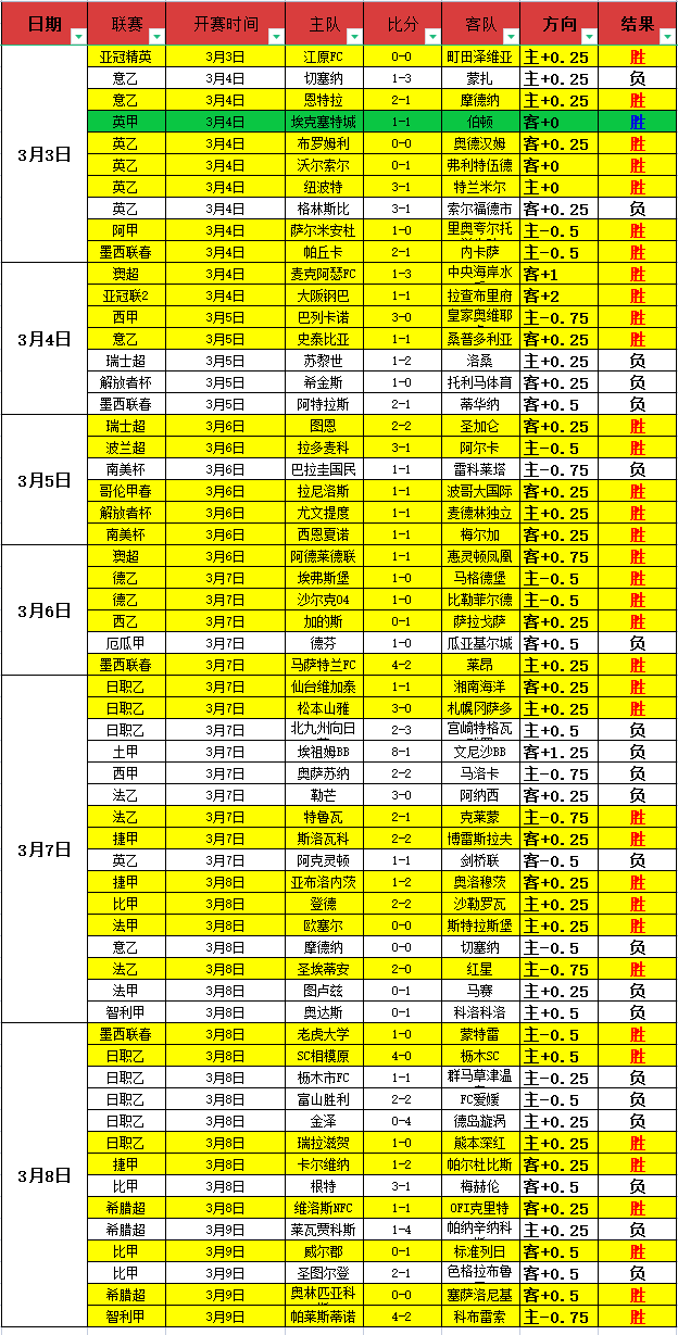 勇士对森林,狼对决数据,解读及专家,开云体育,开云体育官网,开云体育app,开云体育平台,KAIYUN,SPORTS,kaiyun登录入口