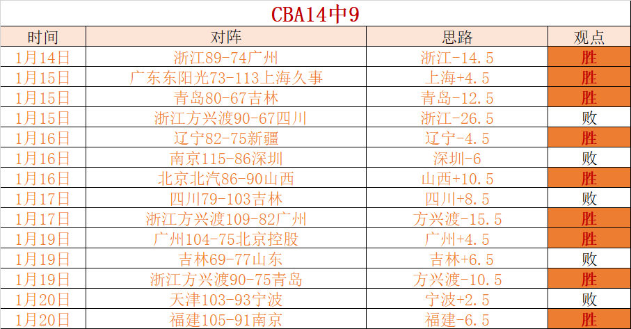 年国家队首,期集训名单,正式公布,开云体育,开云体育官网,开云体育app,开云体育平台,KAIYUN,SPORTS,kaiyun登录入口
