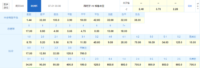 布尼亚明：父亲状况佳，常被误认兄长，自律之道