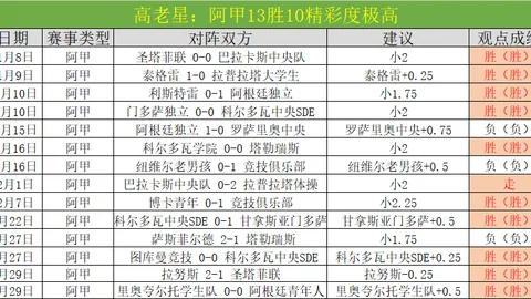 “热刺联赛杯逆袭曼城，维尔纳与萨尔关键进球助队晋级八强”