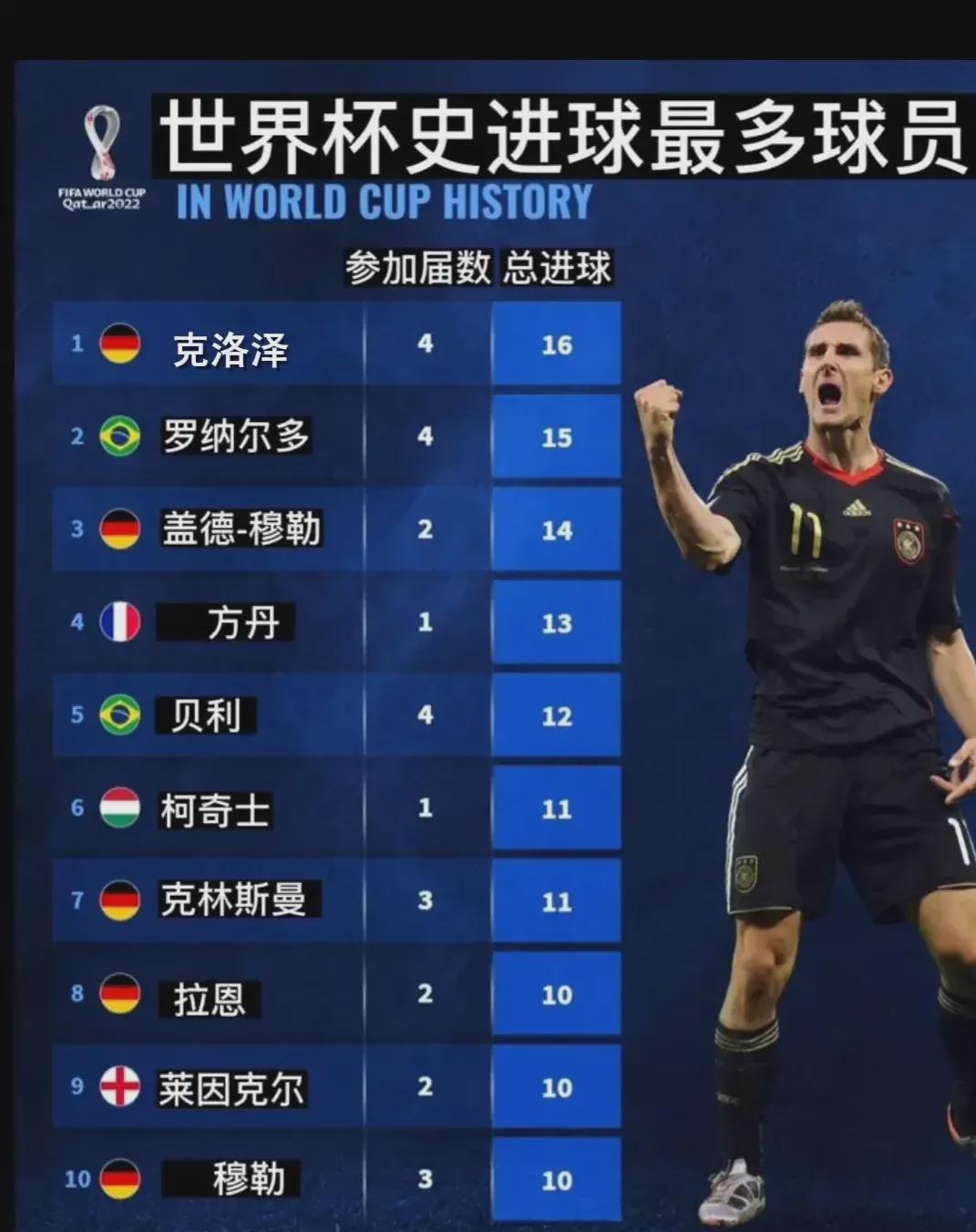 其次